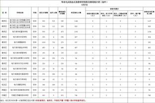 亚历山大多项防守数据联盟第一：场均抢断&截断&干扰对手三分次数